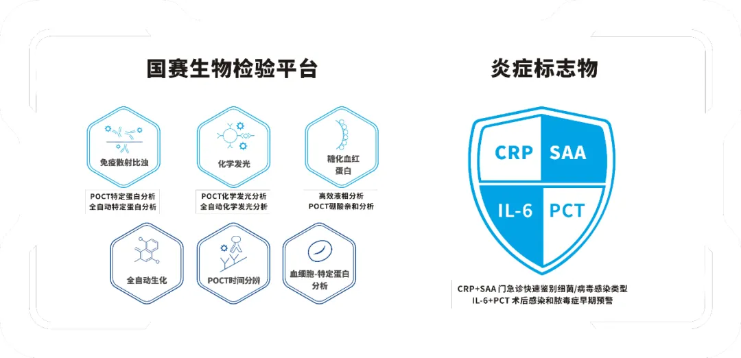 國賽檢測方案 國賽檢測方案