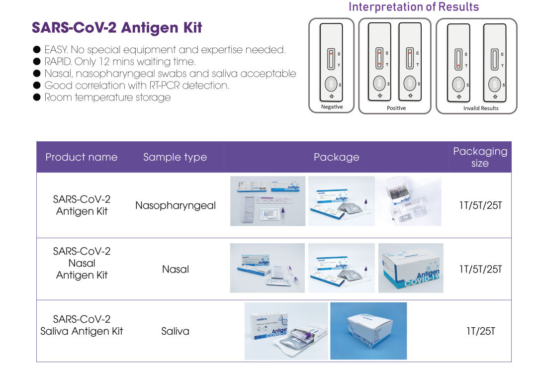 國賽生物新冠抗原檢測產品獲批準入歐洲多國政府白名單！