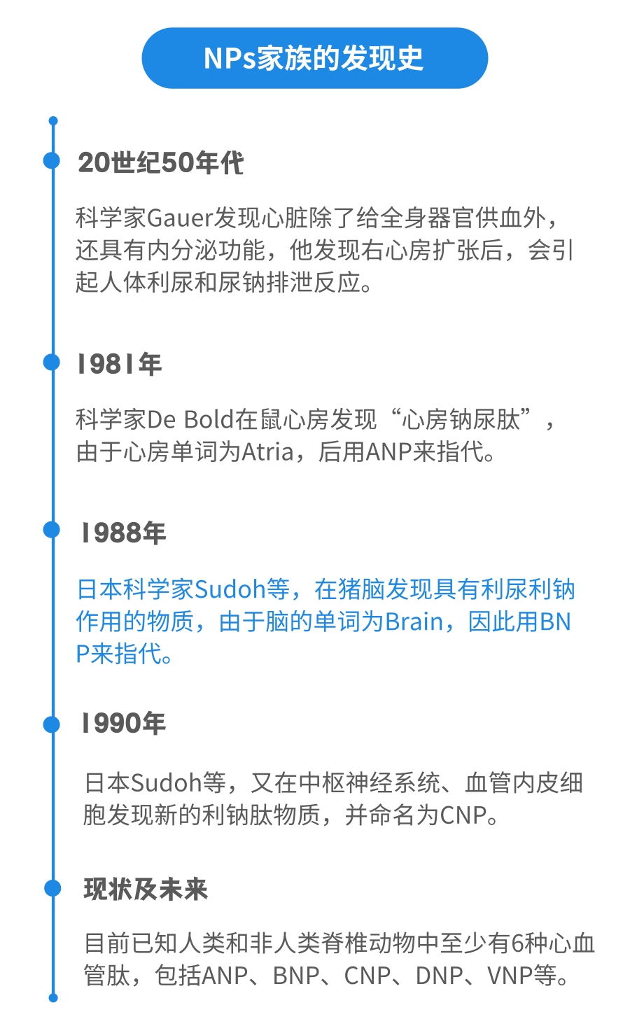 NT-proBNP有幾個中文譯名?——國賽生物第二代NT-proBNP、CK-MB試劑獲證上市 NT-proBNP有幾個中文譯名?——國賽生物第二代NT-proBNP、CK-MB試劑獲證上市