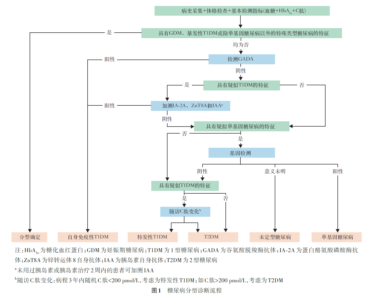 1736305780108543.png 圖2.png