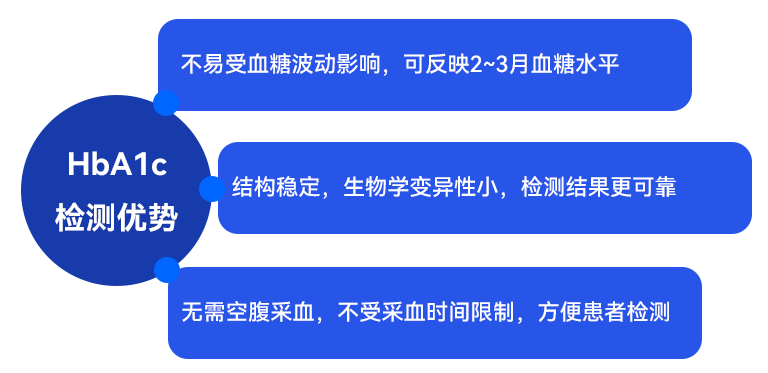 糖化優勢.png